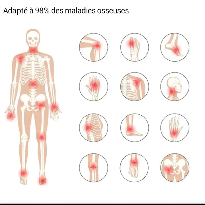 Perfectx – La thérapie anti-douleur