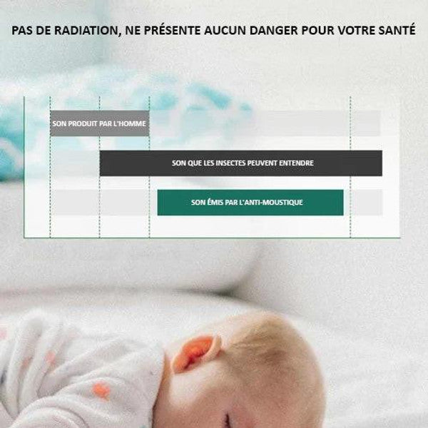 Lampe LED Anti-moustique